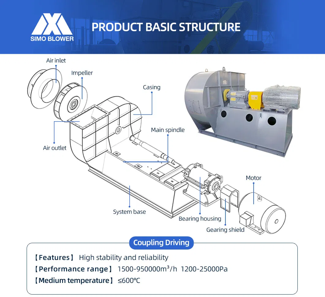 فن سانتریفیوژ مکش فن القایی برای تصفیه اگزوز کوره قوس الکتریکی سری 5-12 2