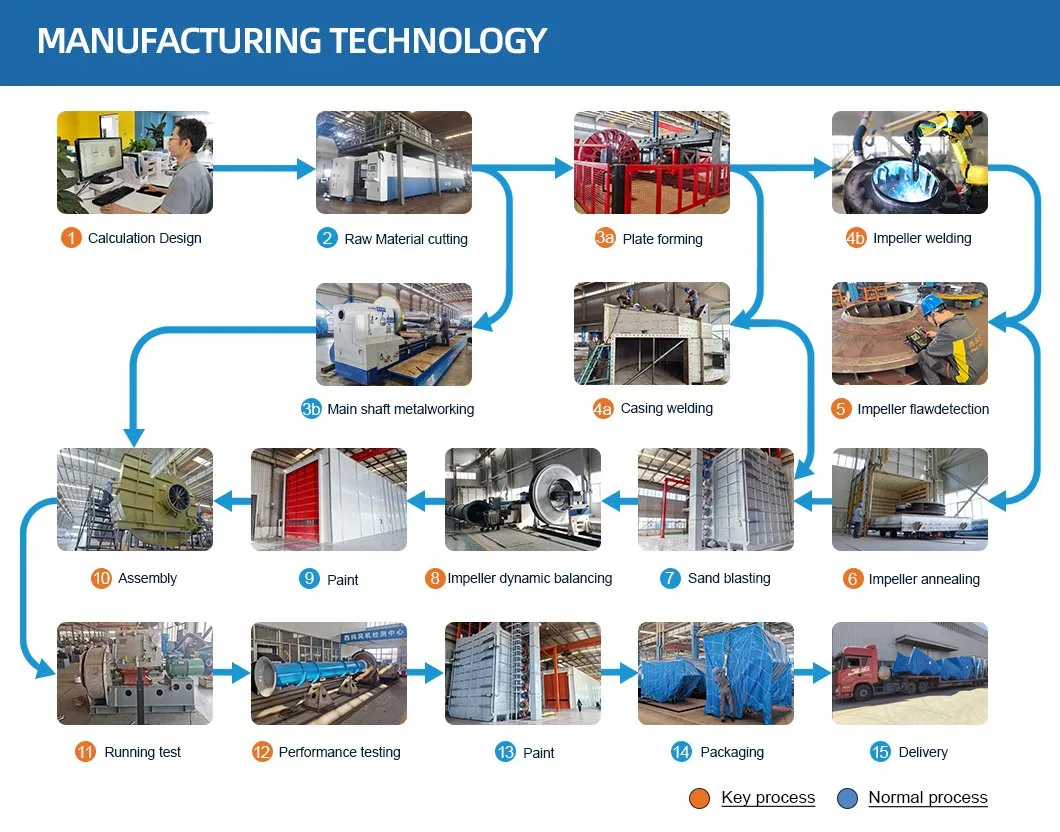 فن سانتریفیوژ مکش فن القایی برای تصفیه اگزوز کوره قوس الکتریکی سری 5-12 5